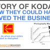 Alternative Marketing Solutions of Kodak