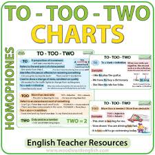 To Too Two Homophones Charts