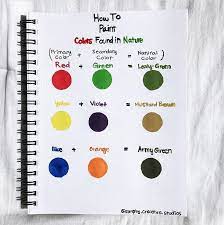 How To Paint Colors Found In Nature