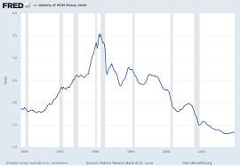 Velocity Of Money Charts Updated Through July 26 2019