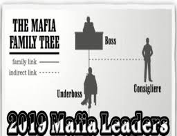 Bosses And Hierarchies Of Mafia Families Heading Into 2019