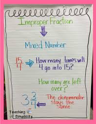 Fraction Anchor Charts Teaching With Simplicity