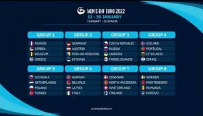 However, due to the global pandemic, domestic football leagues were placed on hold for. Men S Ehf Euro 2022 Qual Groups Are Ready Handball Planet