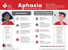 Communication Poster - National Aphasia ...