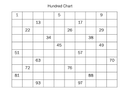 Number Chart 1 100 Kindergarten Number Chart For Kids