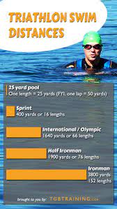 common triathlon swim distances