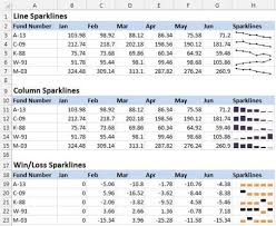 3 Types Of Sparklines For Excel Dashboards And Reports Dummies
