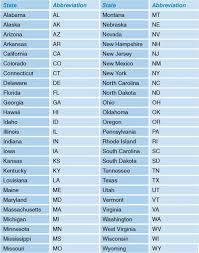50 State Abbreviations Plus One Unnamed District Washington