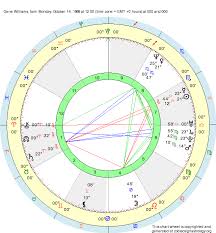 Birth Chart Gene Williams Libra Zodiac Sign Astrology