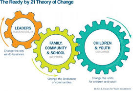 Our Theory Of Change Ready By 21