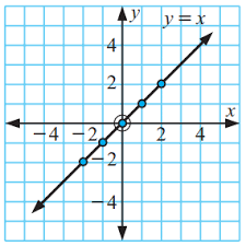 graphing linear equations using a table