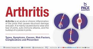 arthritis symptoms types causes