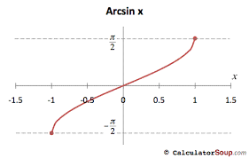 inverse trigonometric functions calculator