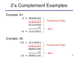Enter the decimal or binary value and hit the calculate button to get the two's complement using 2s. 2 S Complement Arithmetic Ppt Download