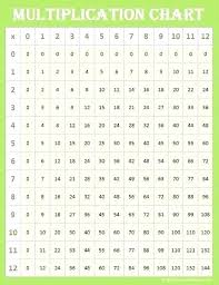 Multiplication Table Chart 1 To 10 Template Multiplication