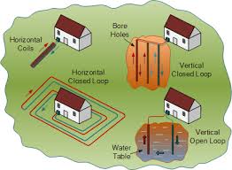 geothermal energy advanes of the