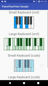 The Android Arsenal Views Piano Chart View Best