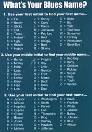 Whats Your Blues Name Chart Gives You The Nickname You