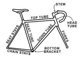 Good Bike Fit Fundamentals Gobiking Ca