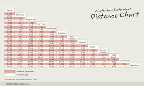 Travel Distance Calculator Images