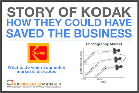 Week     Employee Communications Employees are an organization s     Kodak    