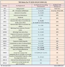 Latest Tds Rates Fy 2019 20 Tds Rate Table For Ay 2020 21