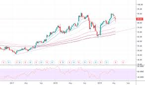 Vfc Stock Price And Chart Nyse Vfc Tradingview