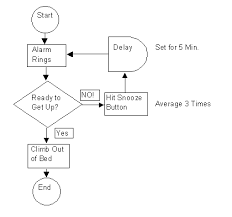 Process Flowchart Examples Online Charts Collection