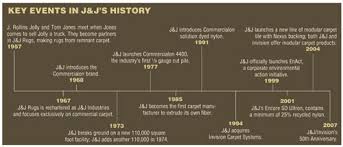 j j industries 50 years counting