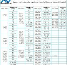 C Steel C Channel H Beam Weight Chart With Grade Astm A36 A572 Buy C Steel C Channel H Beam Weight Chart C Type Channel Steel C Channel Steel Sizes