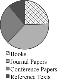 literature review abstract format