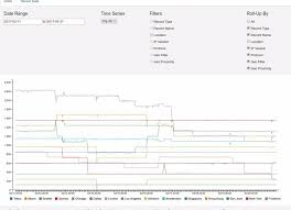 understanding dns traffic dns made