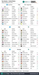Weekly Global Mobile Games Charts March 11th 2019 Pocket