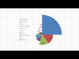 How To Create Pie Chart In Which Each Slice Has A Different Radius In Excel