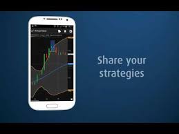 Netdania Stock Forex Trader Apps On Google Play