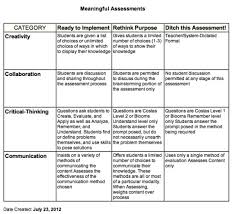 Critical thinking  match with NCU rubric    