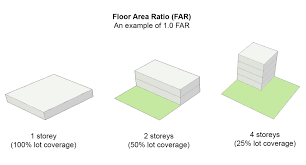 what is far floor area ratio and