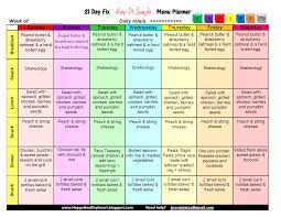 21 day fix meal planning made easy