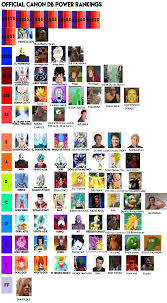 Before You Argue Dbz Power Rankings Please Look At The