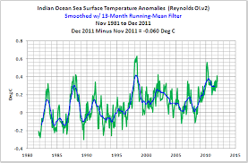 December 2011 Sea Surface Temperature Sst Anomaly Update
