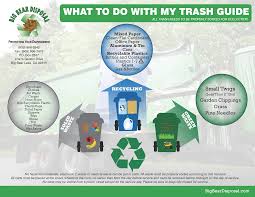 solid waste recycling programs