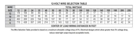 A Small Low Voltage Landscape Wiring Project Math