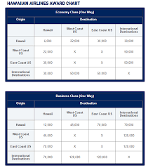 How Much Are Jetblue Trueblue Points Worth Mint Flights