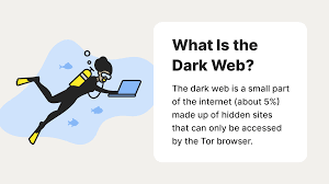 what is the dark web and how do you