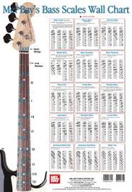 22 Best Bass Guitar Chords Images Guitar Chords Bass