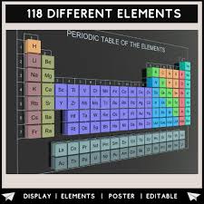 u s history periodic table wall display