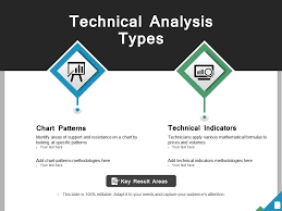 Technical Analysis Types Ppt Powerpoint Presentation File