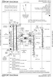 File Mco Airport Diagram Svg Wikimedia Commons