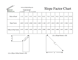 Slope Factor Chart In 2019 Roofing Estimate Roof Types