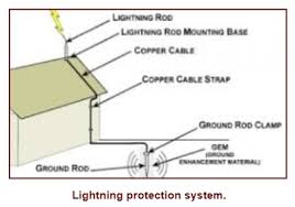 lightning arrester for a building